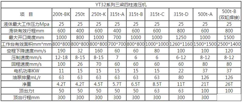 錨桿托盤液壓機參數 錨桿托盤液壓機參數